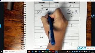 Part 1 FDP Conversions