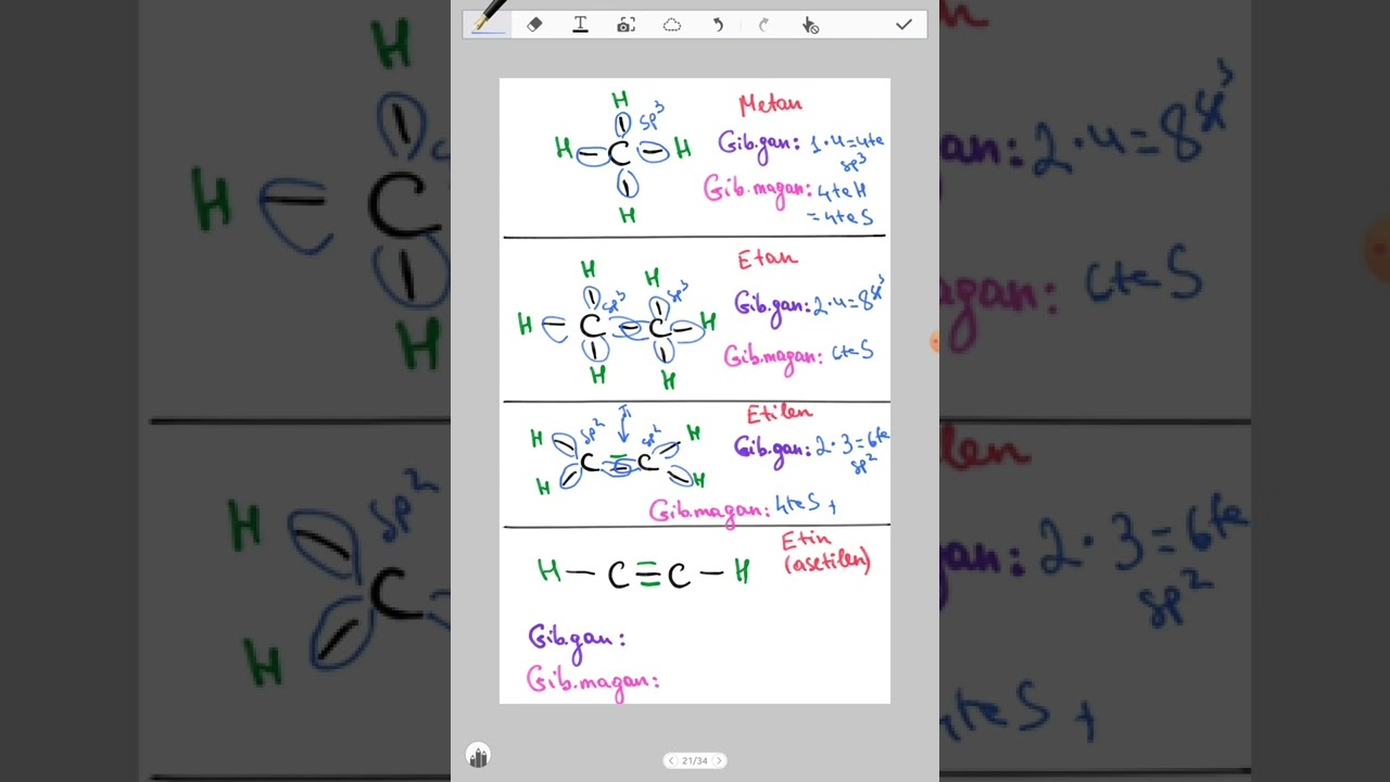 Organik kimyoga kirish 5 video  Organik birikmalarda  gibridlanish