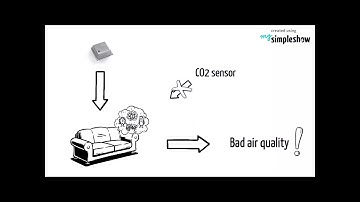 Bad air is more than CO2 with BME680 #MEMS #sensors #BME680 #VOC #BME688 #Bosch