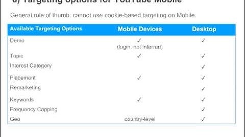 TrueView Video Advertising