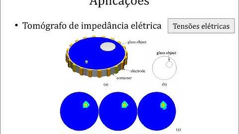 UFABC, Elementos Finitos - 1) Introdução. Sistema de molas.