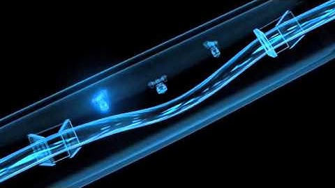 The Coriolis Flow Measuring Principle