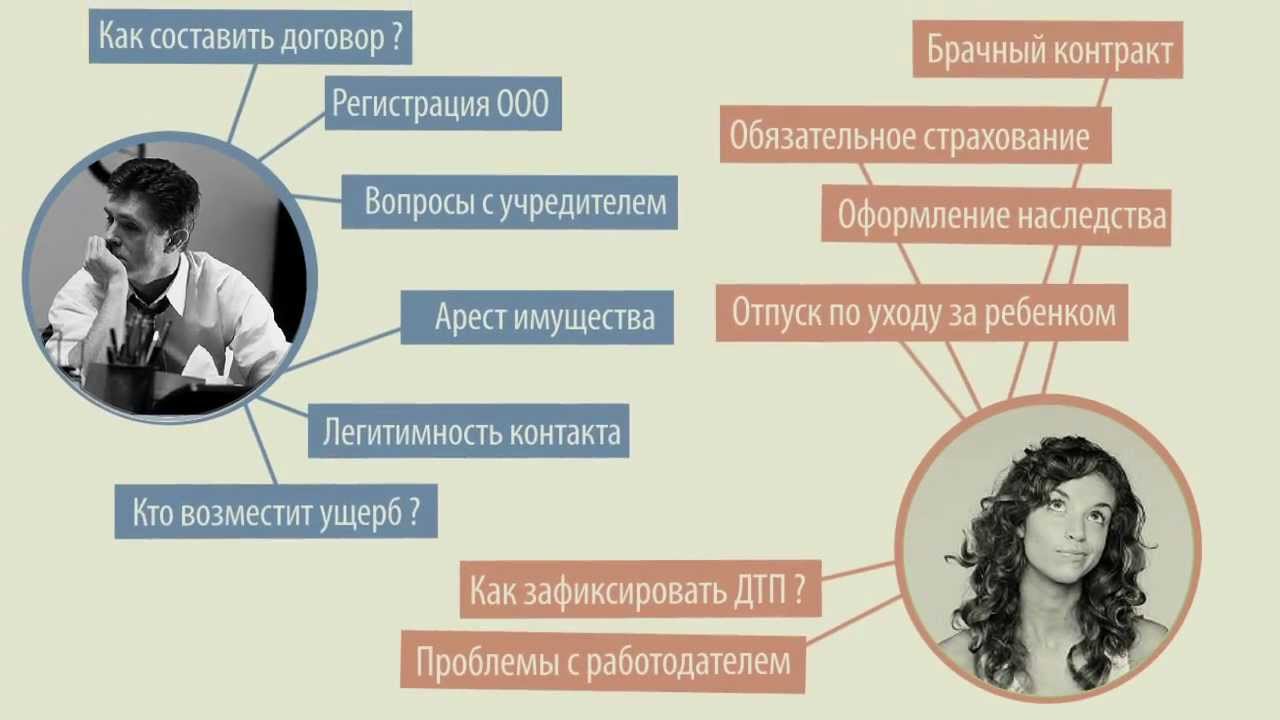 консультация юридическая ru консультация юридическая ru