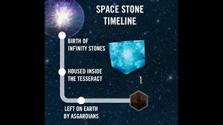 Space Stone Timeline A Brief History Of The Space Stone