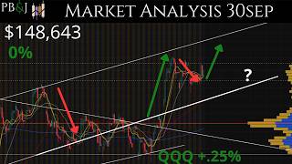 Delinquencies Are Huge! 30SEP. Daily Market Update. Technical Analysis of SPY & More!