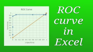 How to draw ROC curve for screening test in Excel