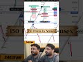 150 Points in Sensex #trading #nifty #sensex #shorts #reels #trending #stockmarket #btc #crypto