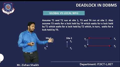 DDBMS_Unit_8_Lec_7_Deadlock_Management