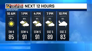 Mostly Dry Through The Weekend