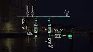 Danfoss Drives - The future of energy is now