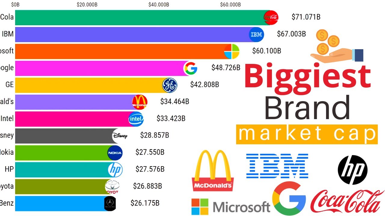Top 10 Companies In The World 2022
