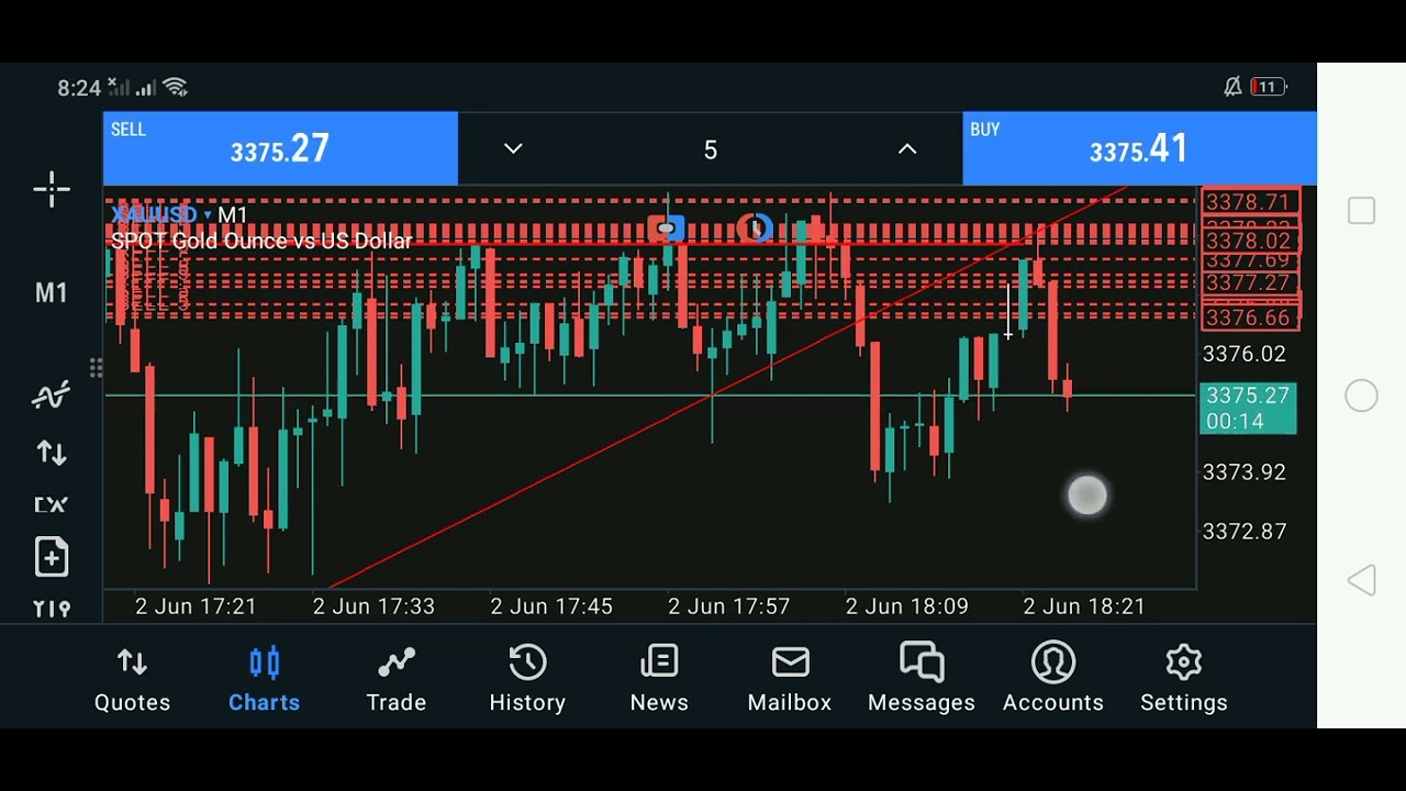 How To Hacked Forex Trading | Hacking strategy in forex (XAUUSD)
