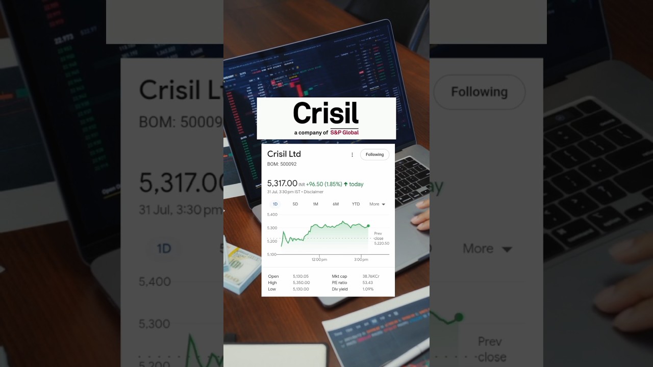 Crisil Ltd 31 July 2025 Share Price 