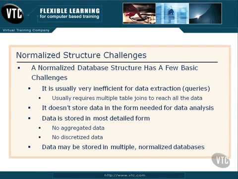 Implementing a Data Warehouse with SQL Server 22 Normalized Structure Challenges   YouTube