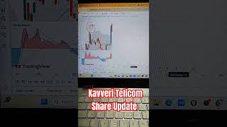 21 Dec Kavveri Telicom Share Update sharemarket stockmarket shorts ytshorts