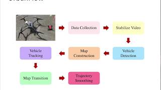Human Driver Behavior Prediction based on UrbanFlow