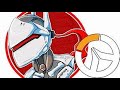 J'ai juste essayé de jouer à overwatch pc et ... 2