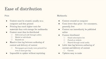 12 IPT - Opt 4 - Multimedia Systems - Differences between Print and Multimedia