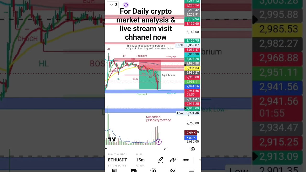 ETH Trade: Jabardast Profit Book! 💸Tags: