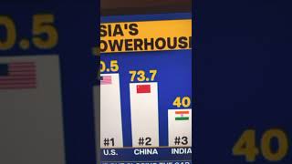 Asia’s Power Shift 2025 | India Ranks 3rd | PM Modi’s Leadership Driving India’s Rise Part 2