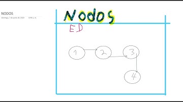Visual Studio(C#) Aplicación Listas Enlazadas(Nodo)-Clase Servicios: darTotalEmpelados