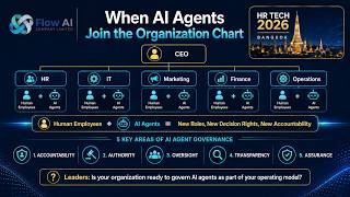 When AI Agents Join the Organization Chart | AI Governance & Accountability