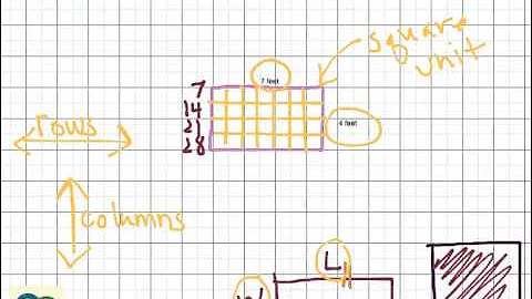 3rd Grade Math: Area of a Rectangle (tiling and formula) (G)