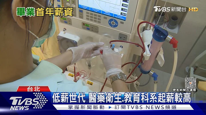 畢業起薪誰最高? 醫藥衛生.教育.資通訊最具競爭力｜十點不一樣20230615@TVBSNEWS01 - 天天要聞