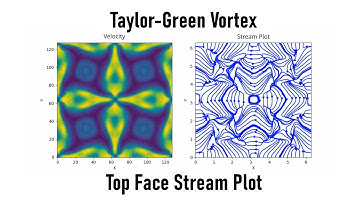 3D Turbulence - Pseudo-spectral DNS Simulation in Python - Taylor–Green Vortex - Top face StreamPlot
