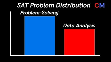 *FULL  SAT Problem-Solving and Data Analysis * (HARDEST Problems)