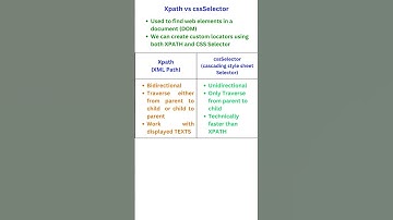 Xpath vs  CSS selector || Selenium || Java || Automation testing