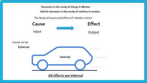 Introduction to Vehicle Dynamics