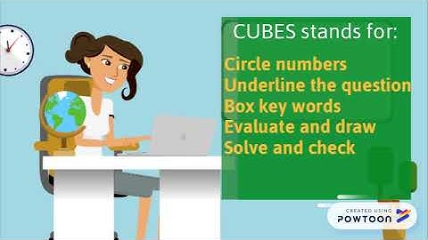 CUBES word problems strategy