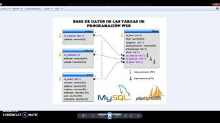 Creación de base de datos y relación de tablas en phpMyAdmin