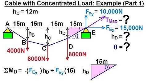 Mechanical Engineering: Ch 10: Forces on Cables (15 of 33) Distributed Load: Find T(max)=?