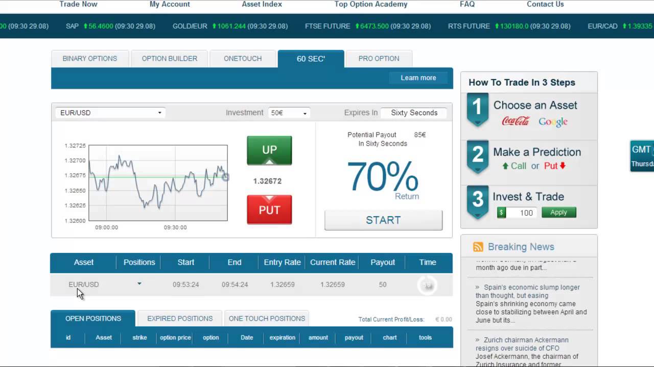 exness binary options