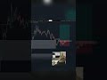 BTCUSDT May 15 2026 #btc #liquidated #liquidation #memestrading #trader #shorts #trading