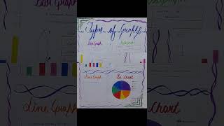 Chart on types of graphs for holiday homework class 7th #foryou#holidayhomework#youtubeshorts#chart