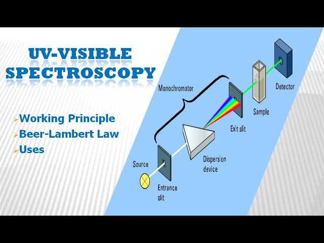 UV/VIS Spectroscopy - an overview