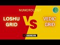 LOSHU GRID VS VEDIC GRID by RACHEKA | Learn Numerology | Ank Jyotish | Heal Destiny