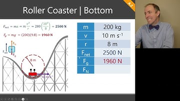IB Physics - Circular Motion - 4 - Vertical Circular Motion (2025 Curriculum)