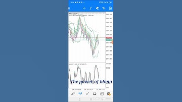 scalping gold || BBMA OA #trading #scalping