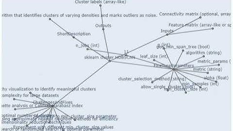 3 sklearn cluster HDBSCAN   Density based clustering algorithm