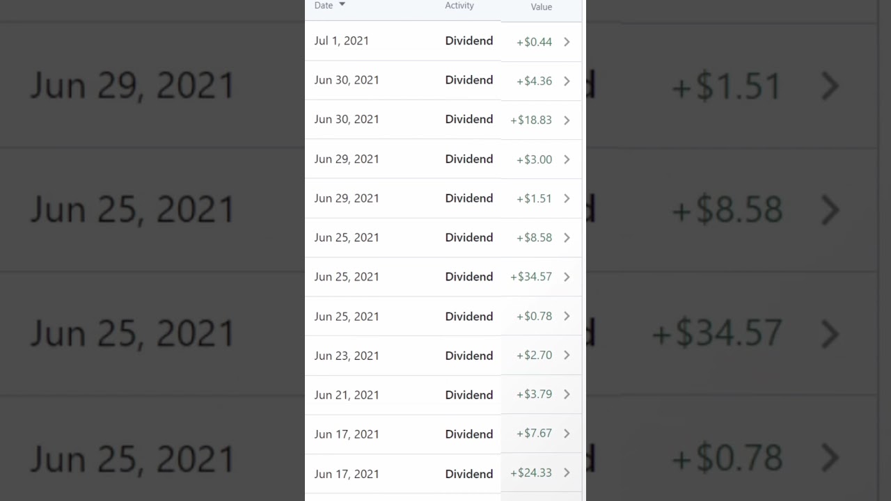 PASSIVE INCOME From DIVIDEND INVESTING. No Need to find customers and deal with people #Short