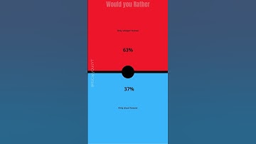 What Would You Rather? Superpowers #wouldyourathershorts #superpower