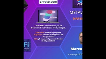 MAP2EARN - Metagate and OVER the Reality (OVR) - Metaverse