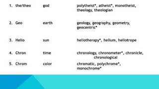 greek and latin roots suffixes and prefixes