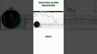 Gold Price Action Breakdown
