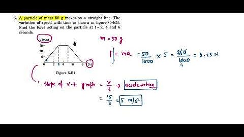 A particle of mass 50 g moves in a straight line. The variation of speed with time is shown in...