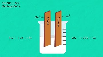 Syntax Error - 30 sec video